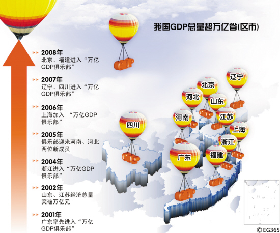 台湾问题_gdp背后的问题