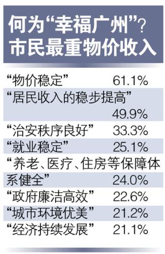 收入证明_记者收入水平(3)