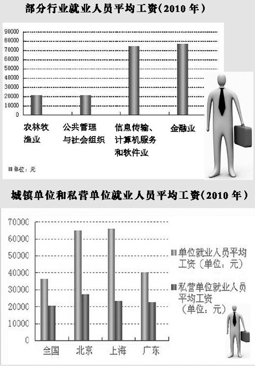 国家统计局人口统计_统计局 2012年城镇人口占总人口比重52.6(3)