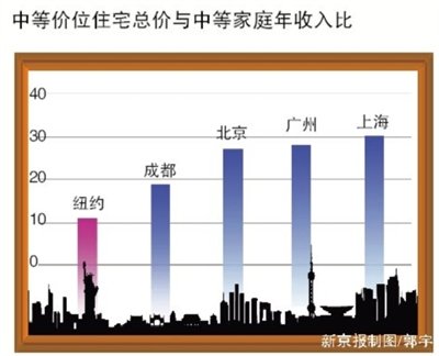 北京市人均面积_北京市面积