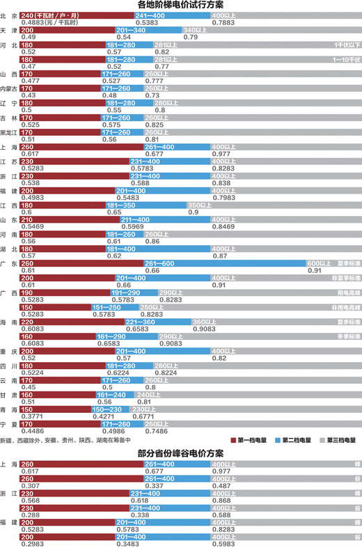 江苏阶梯电价 人口_教育频道 - 神韵在线 - 四川广播电视台(3)