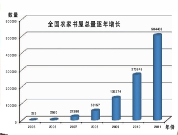 定州市人口数量_定州市长 正规划百万人口高铁新区(2)