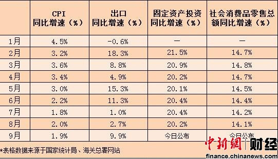 国家统计局gdp广东_上半年商品房销售面积同比增3.9 销售额增10(3)