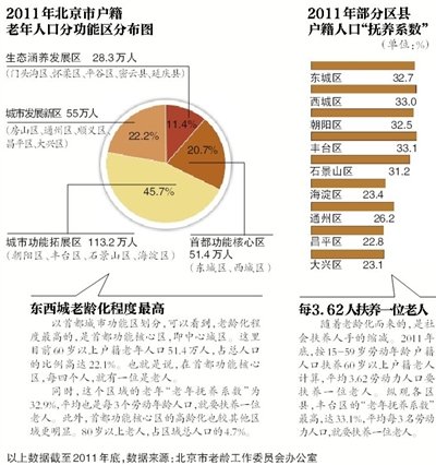 广西人口死亡率_2011老年人口死亡率