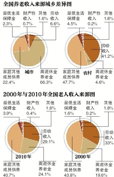 地球人口翻一番_阅读下面两则材料.回答问题.材料一 世界人口增长示意图 材料