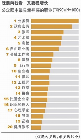 中国最好学科排名_中国高收入行业排名(3)