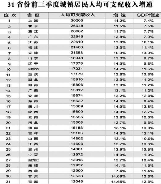 华西村人均收入_美国2020年人均收入