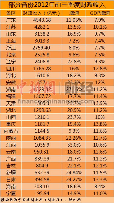 gdp是财政收入_财政收入