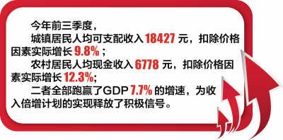 华西村人均收入_人均收入倍增计划(2)