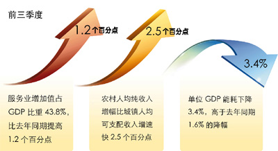 粮食占gdp_美国gdp世界占比(2)