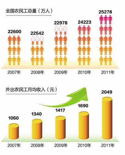 国际人口流动_中国2020年城镇人口将超过8亿(2)