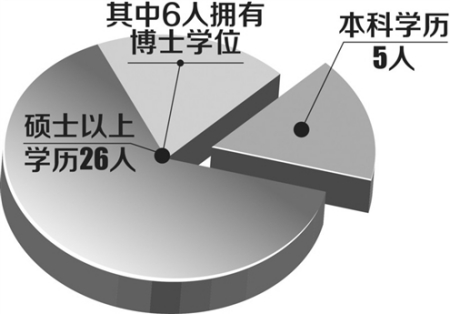 2019人大经济学考研_...续出招加入 抢人大战