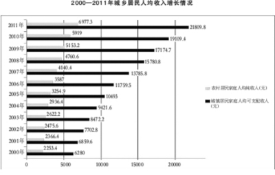 全球收入最高的男明星_最高收入户(2)