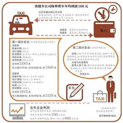 收入证明_北京开出租收入