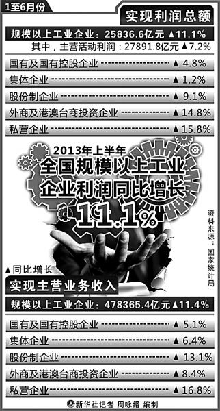 国家统计局实际人均GDP(3)