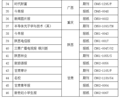 国家新闻出版广电总局注销购物导报等46种报