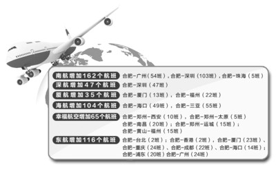 春运期间合肥飞广州航班最低票价150元(图)