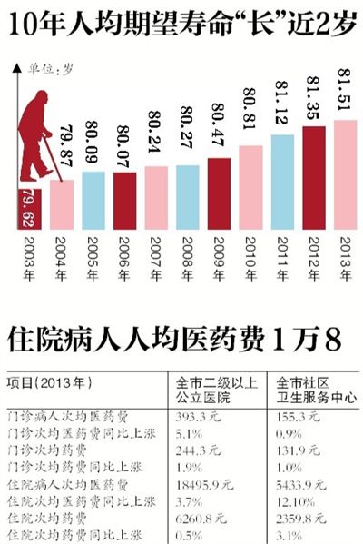 死亡人口统计_你不了解的美国之二 平均一天发生1.8起大规模枪击事件 却仅有(3)