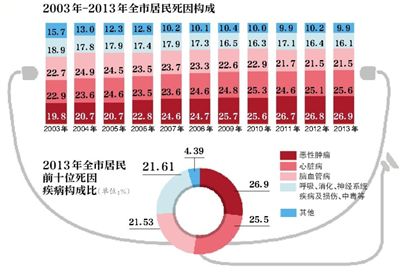 历年北京人口_北京市历年人口历史