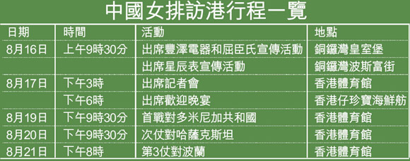 女排抵港铜锣湾扫货 惠若琪:为<em>妹妹买礼物</em>(图)