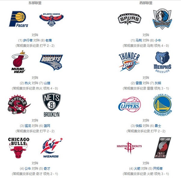  NBA 季后赛对阵形势最终确定 乐视 TV 奉献超清