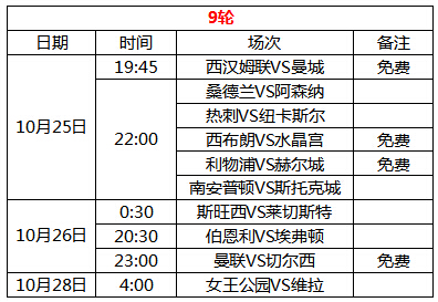 单周5万付费用户 乐视1.1亿播放量领跑 英超直 