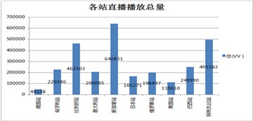 乐视F1全屏体验创300万次直播浏览量 六路信