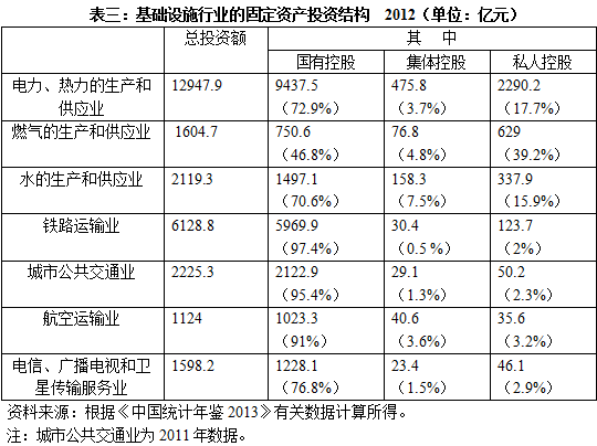 常修泽:混合所有制的价值再发现与实现路径(6