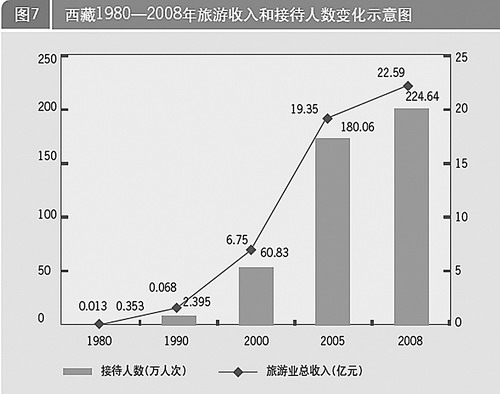 三产占gdp_中国最牛的10座城市 你的家乡上榜了吗(3)