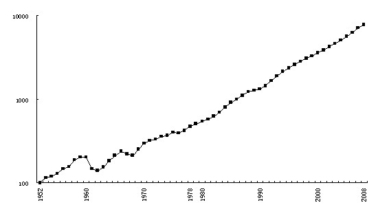 建国以来gdp_建国后gdp增长图