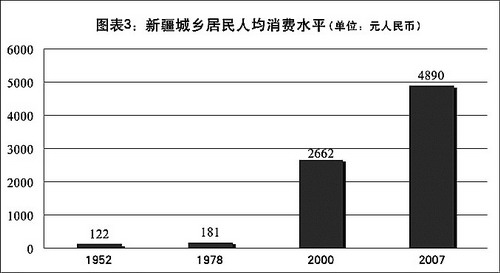 华西村人均收入_奇台县人均收入(2)