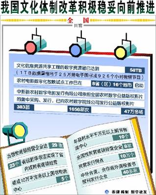 人口文化建设的建议_学习中国人口报 关于加强人口文化建设的意见(2)