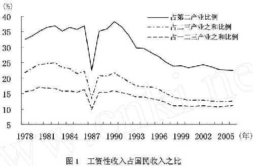 凯恩斯消费理论_凯恩斯收入分配理论(3)