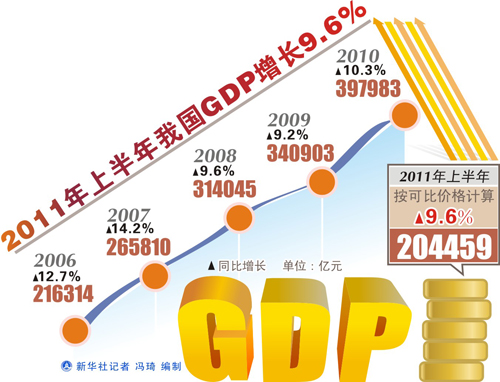 中国gdp经济增长图_gdp增长过快(2)