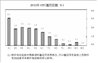 2019年宏观经济基调_寻找超预期 2019年宏观经济展望(2)