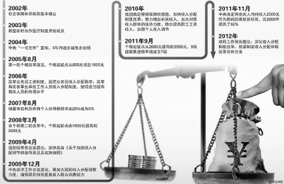 库兹涅茨曲线_库兹涅茨 人均收入