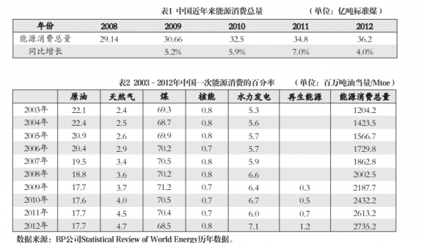 人口扩张理论_人口普查(2)