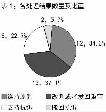 二审阶段检察机关阅卷期限不宜一刀切(2)_理论