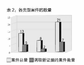 二审阶段检察机关阅卷期限不宜一刀切