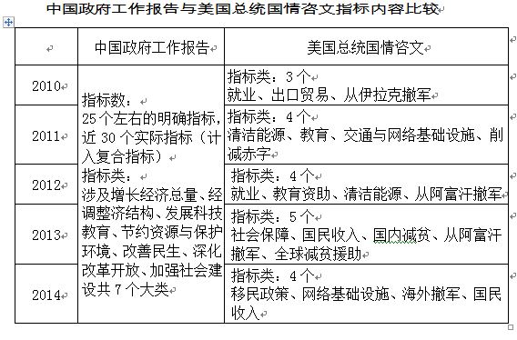 胡鞍钢中国经济总量早已超美_中国地图