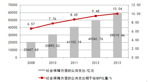 十三五时期我国gdp_民国时期照片