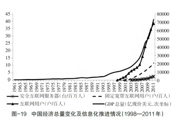 常修泽:中国新阶段经济发展与改革趋势分析(9