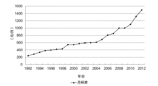 深圳对中国农民工转型的主要贡献研究(4)_理论