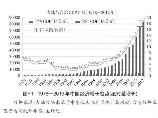 常修泽:中国新阶段经济发展与改革趋势分析(1