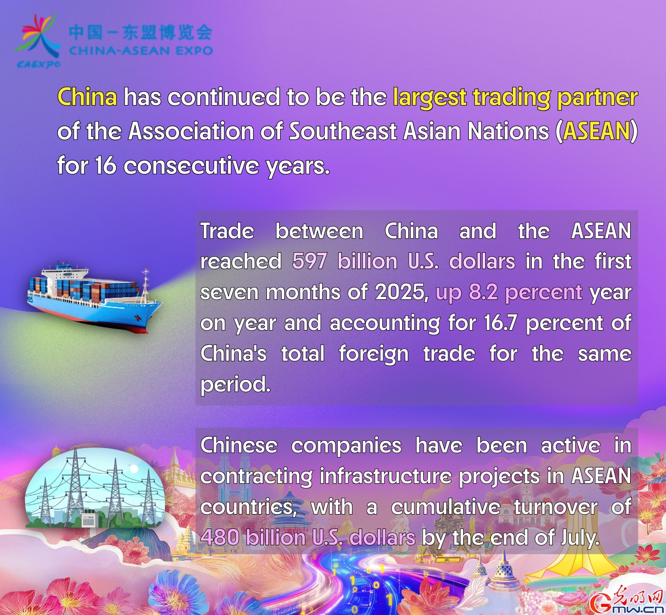 Infographic: China remains ASEAN's largest trading partner for 16 consecutive years