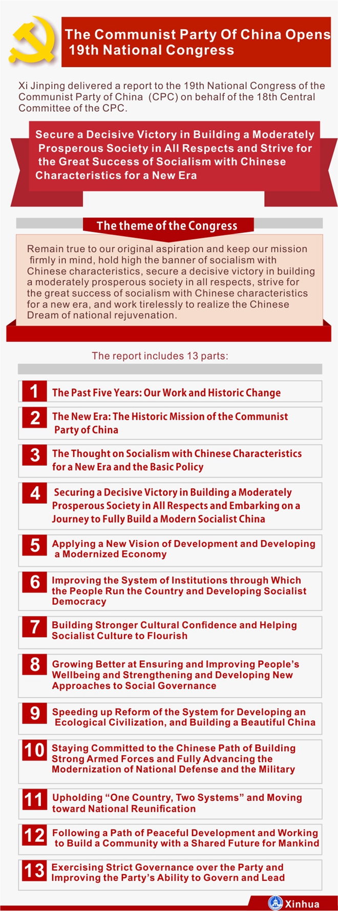 Infographics: Xi's report to 19th CPC National Congress