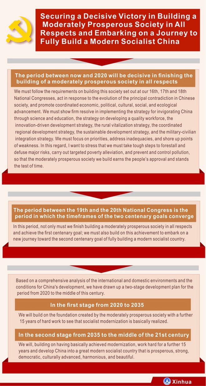 Infographics: Xi's report to 19th CPC National Congress