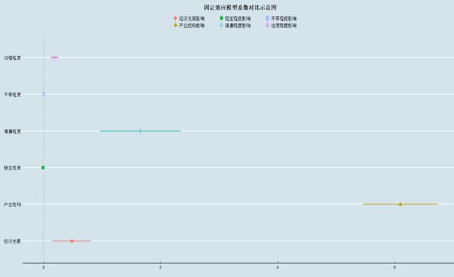 上海服务“一带一路”建设的影响评估