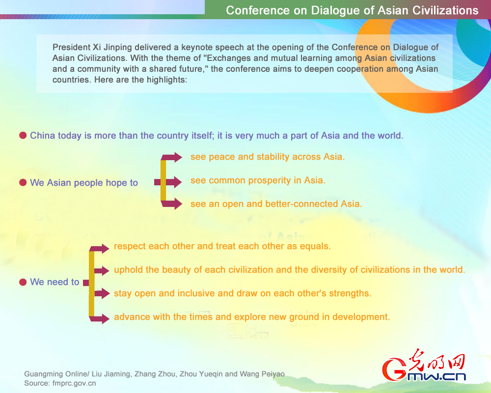 Highlights of President Xi's keynote speech at the opening of CDAC (Ⅰ)