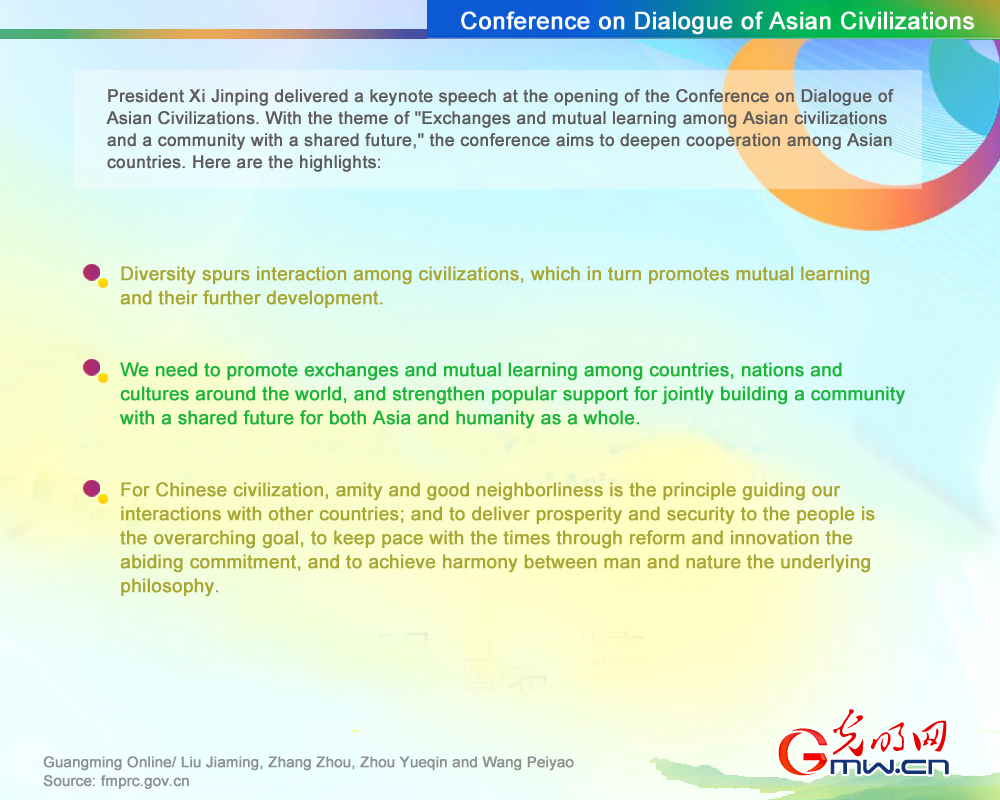 Highlights of President Xi's keynote speech at the opening of CDAC (Ⅲ)